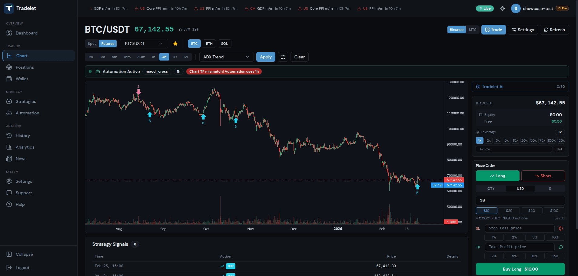 BTC/USDT live chart with buy/sell signals, strategy overlay, and trade panel